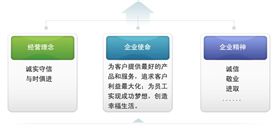 路友企业文化