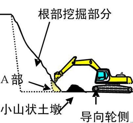 徐工挖掘机