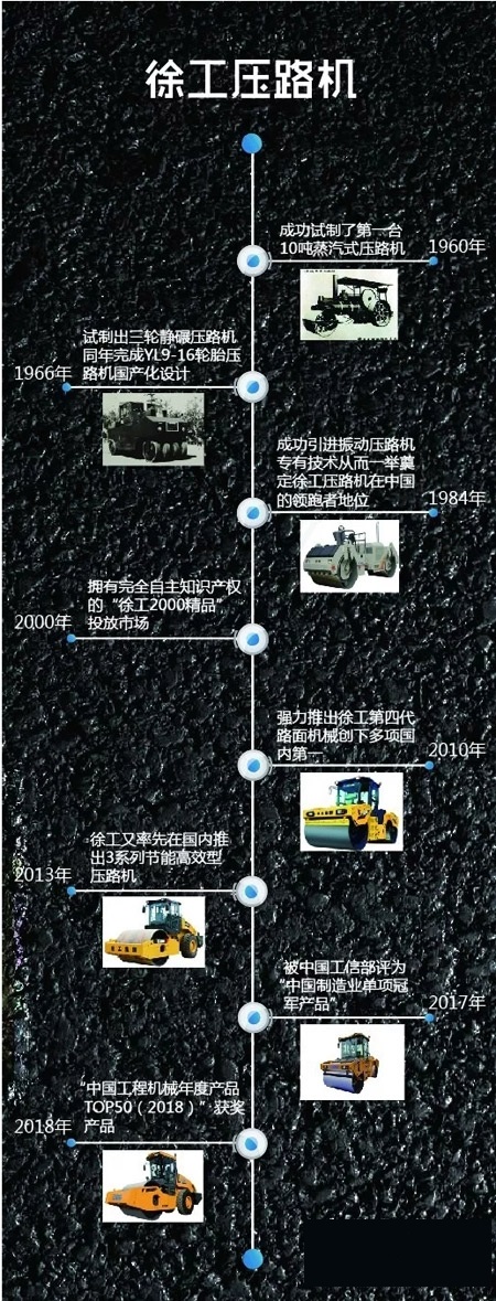徐工压路机