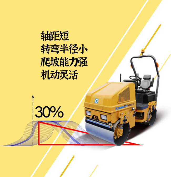 徐工XMR153/1.68吨轻型压路机65Hz振动频率 17kN激振力 性能稳定、可靠耐久