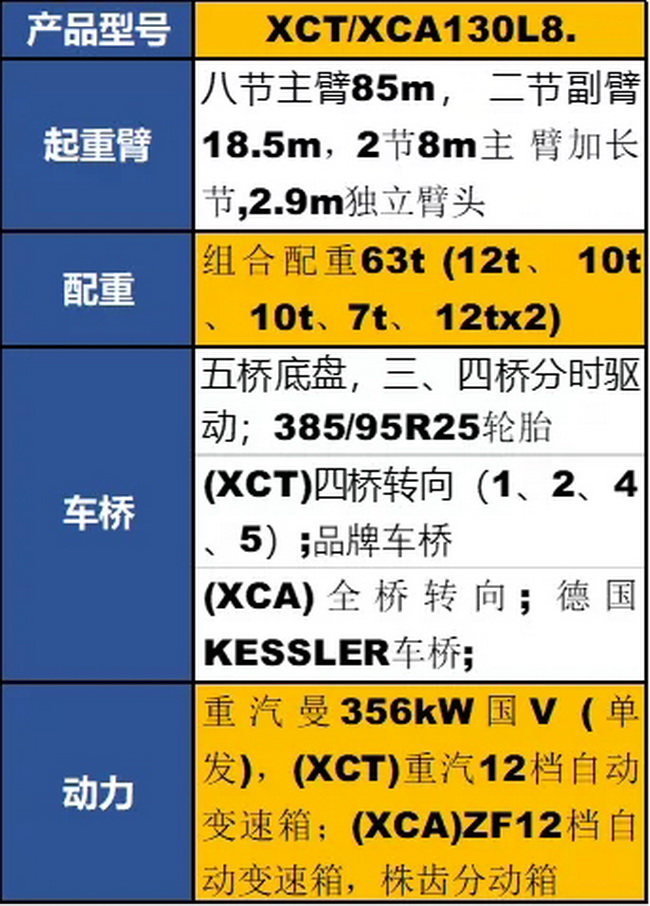 徐工XCT130L8起重机参数配置