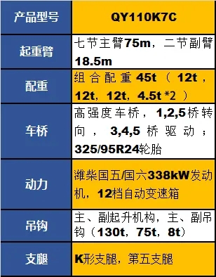 徐工QY110K7C起重机参数配置