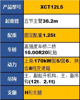 徐工XCT12L5起重机参数配置