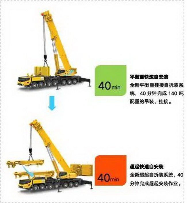 徐工XCA300L8起重机参数配置