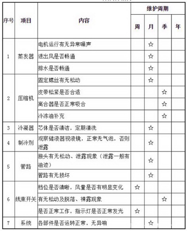 装载机空调保养周期表